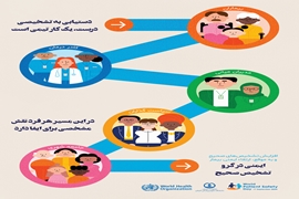 بهبود تشخیص برای ایمنی بیمار